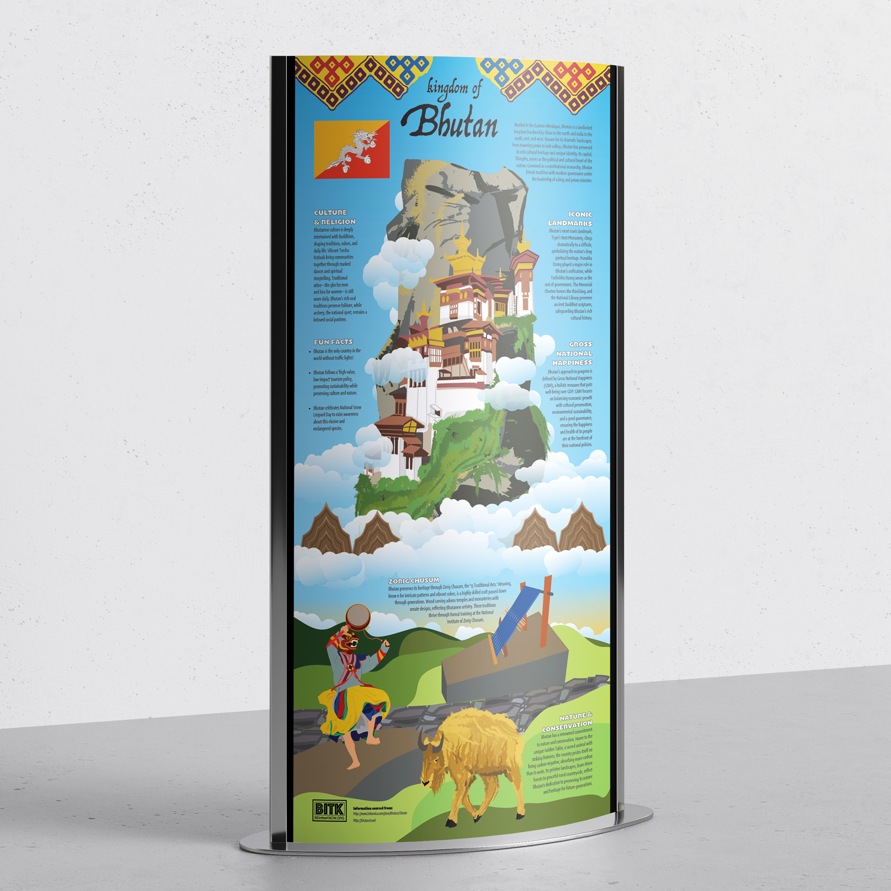 displayed infographic